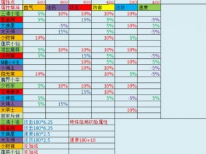 梦幻西游手游孕育指南：性价比最高的药品选择梦幻西游手游亲子助力：探索高性价比怀孕辅助药品选择攻略