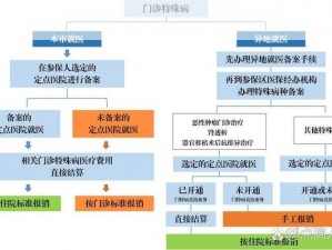 在医院，为何有些人能享受特殊待遇？普通人怎样才能获得相同的待遇？医院的特殊待遇 3，你真的了解吗？