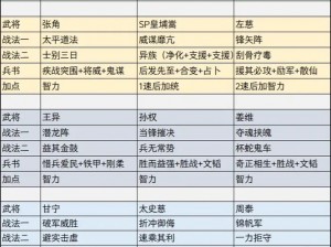 三国志战略版：国之栋梁角色搭配秘笈与战法选择策略全解析