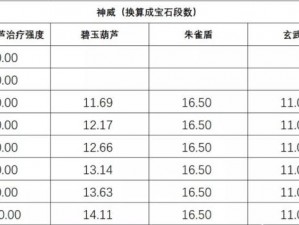 梦幻西游手游碧玉葫芦四象属性选择攻略：最佳碧玉葫芦属性推荐及解析