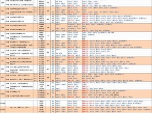 航海归航：全解析航海归来装备佩戴与介绍大全