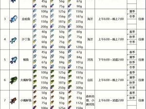 明日黑珍珠区钓鱼王攻略：精准钓点与技巧详解