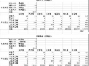 鬼谷八荒核心材料获取秘籍大揭秘：全面解析法器制作核心材料大全