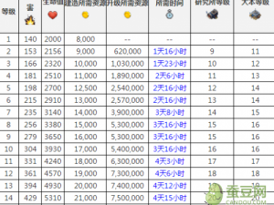 海岛奇兵英雄升级攻略：技能提升方法与策略详解