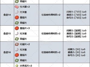 宝可梦大探险嘟嘟进化全攻略：食谱一览表及进化指南全解析