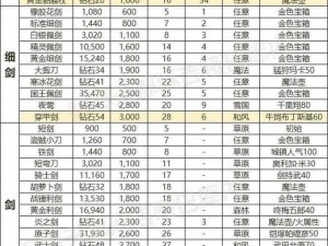 《天下手游攻略：70级天机玩家必备装备选择全解析》