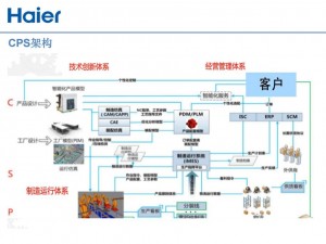 多人高HP系统如何运作-多人高 HP 系统：工作原理与关键技术