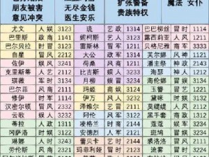 螺旋圆舞曲人物攻略大全：全面解析角色特色与成长路径