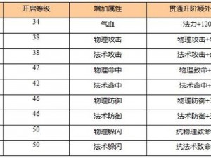 苍穹之剑2极速升级攻略：策略、技巧双重助力，飞速突破等级限制