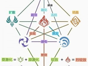 原神现版本最强七大元素主C盘点：谁主C最强势？元素力量一览