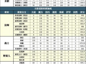 地下城堡2快速成长攻略：全方位提升实力，轻松晋级王者之路