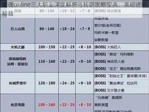 嗜魂online三大职业深度解析与转职攻略宝典：策略进阶秘籍