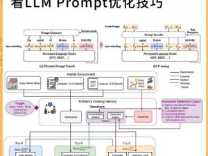 THE FINALS着色器加载缓慢解决方案：优化加载速度与性能提升方法