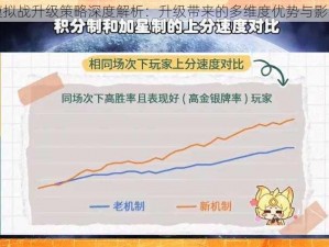 王者模拟战升级策略深度解析：升级带来的多维度优势与影响探讨