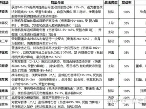 乱斗三国志新手攻略指南：行动力管理与运用策略详解