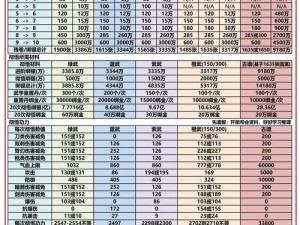 九阴真经手游赚钱攻略：三种途径详解如何赚取银两财富如何快速积累九阴真经手游中的银两秘籍