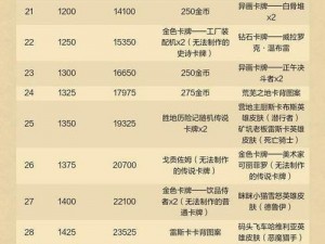 炉石传说竞技场奖励规则详解：奖励表及更新解析 2017版