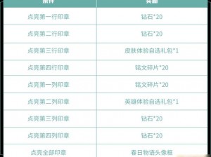 王者荣耀小小瑶头像框获取攻略：最新方法与步骤详解