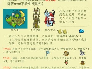 饥荒PC强化阿比盖尔MOD下载分享：饥荒游戏MOD大全及安装教程全攻略