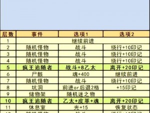 地下城堡2：放逐者训练营全面攻略：探索秘境，磨砺意志，成就强者之路