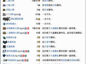 泰拉瑞亚向导NPC图鉴详解：入住条件与作用解析及攻略指南