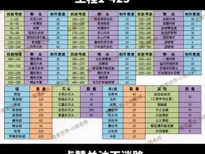 魔兽世界wlk勇气纹章获取攻略大全：全方位途径一览