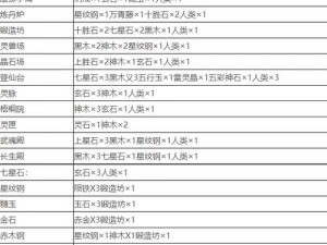 堆叠修仙麒麟合成攻略：掌握核心合成方法秘诀