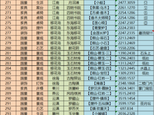 天涯明月刀手游家具攻略：快速抄录指南，解锁装饰家居新姿势