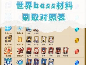 原神Boss战攻略：掌握技巧与策略，轻松战胜强大敌人