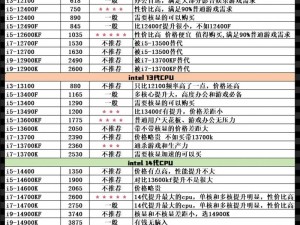 基于Apex显卡最低要求，全新游戏硬件配置需求指南