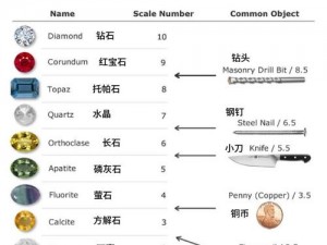 宝石材料对角色实力影响的深度解析：实力提升的基石与秘密武器