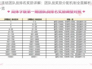 公主连结团队战排名奖励详解：团队战奖励分配机制全面解析与奖励一览