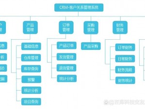 成品网站crm短视频 成品网站crm 短视频是如何制作的？