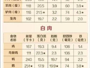 食肉家族摄取报告1,食肉家族摄取报告 1：肉类消费与健康