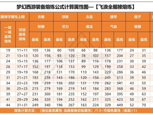 梦回山海手游装备熔炼技术揭秘：系统流程详解与特色功能解析