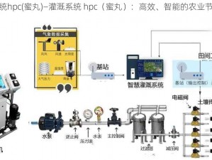 灌溉系统hpc(蜜丸)—灌溉系统 hpc（蜜丸）：高效、智能的农业节水方案