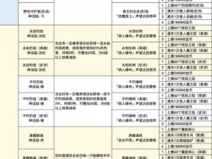 勇者传说：全方位技能解析与攻略大全