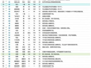 口袋妖怪升级秘籍：揭秘高效经验值获取代码，飞速成长称霸赛场