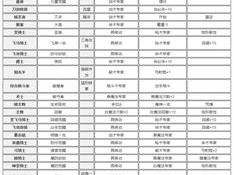 火焰纹章风花雪月林哈特全面能力解析：技能、成长与战术运用一览