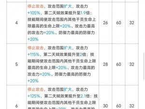 明日方舟限定干员登场时序揭秘：探寻角色序列背后的策略深度解析