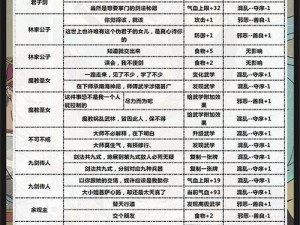 穿越江湖：新手必备攻略之古今江湖实战玩法解析