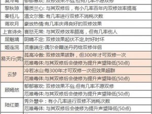 天龙八部手游逍遥派PVP玩法攻略：实战技巧深度解析