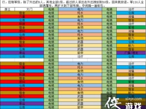 辐射避难所OL最强营救阵容指南：探索生存之道，打造无敌英雄组合