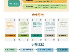 为什么国产自制一区资源这么少？如何找到更多国产自制一区资源？