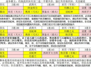 文明与征服S3赛季巅峰阵容搭配攻略：实战解析最强阵容构建秘籍