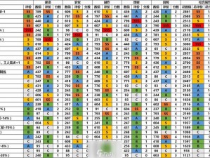 江南百景图人物等级上限详解：上限数值与提升方法探讨