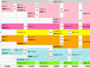 列王争霸：二级兵种轻骑兵全面属性详解