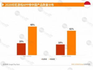 绝区零公测10版本抽卡资源全面统计：深度解析与数据洞察