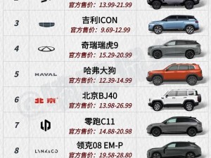 国精产品suv一区二区、如何评价国精产品 SUV 一区二区？