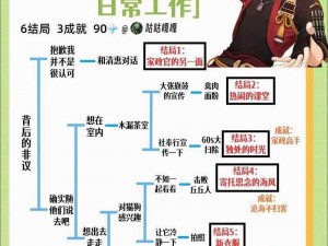 原神托马邀约结局全解析：探寻隐秘剧情，一览精彩瞬间